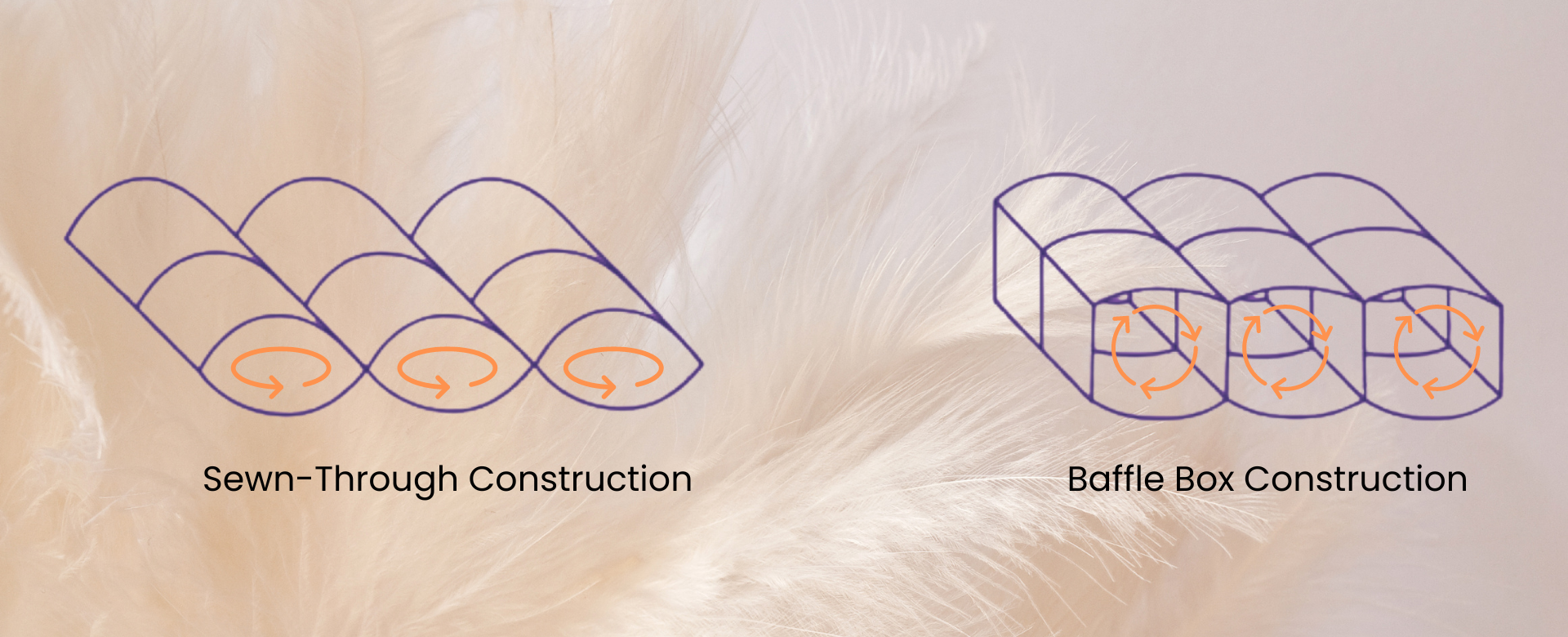 Sewn-Through or Baffle Box? A Buyer's Guide to Choose the Right Down Comforter Construction