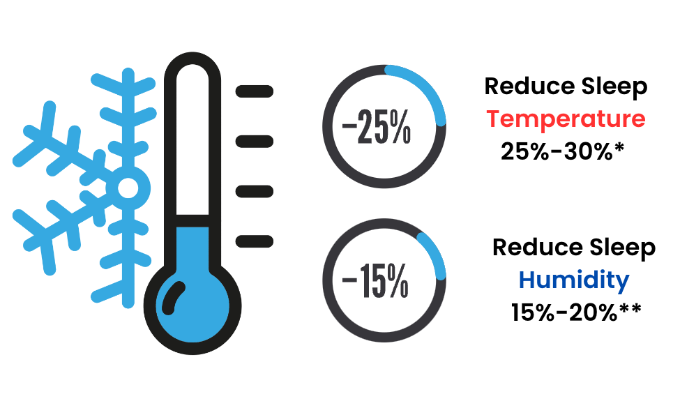 Coolmax Fabrics: The Best Way to Stay Cool and Comfortable in Bed - Warmy & Tummy