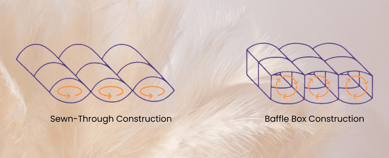 baffle box vs stitch-through vs channel construction duvet insert cross-section diagram